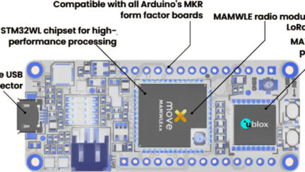 Move-X Cicerone LoRa®/GNSS Board