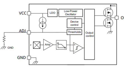 Texas Instruments TMAG5328 Low-Power Hall-Effect Switch