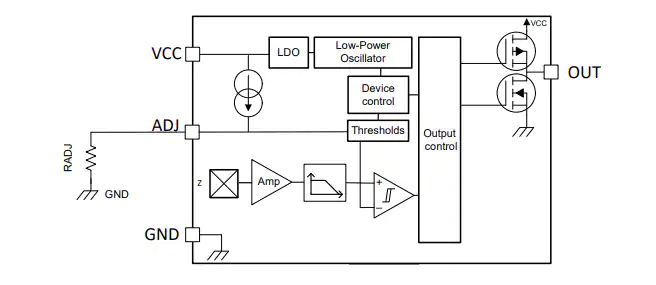 Texas Instruments TMAG5328 Low-Power Hall-Effect Switch