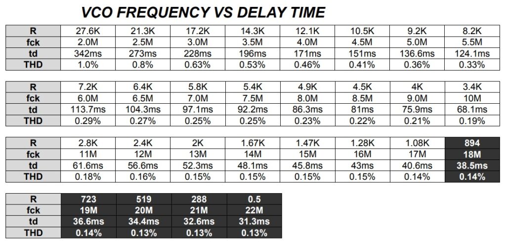 VCO Frequency VS Delay Time - Electronics-Lab.com