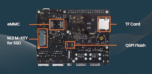 VisionFive 2 – open source quad-core RISC-V dev board VisionFive 2 – open source quad-core RISC-V dev board