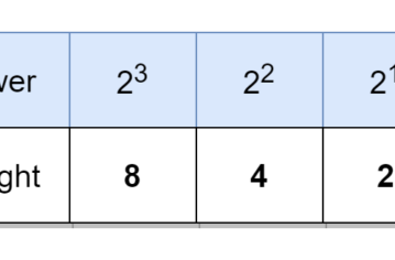 binary weights - Electronics-Lab.com