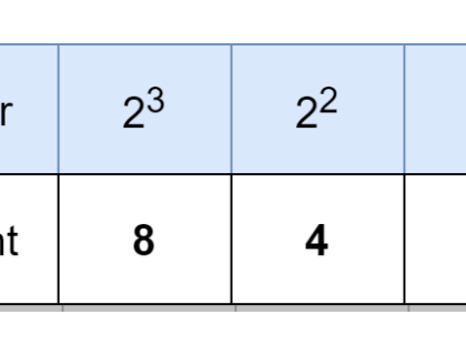 binary weights - Electronics-Lab.com