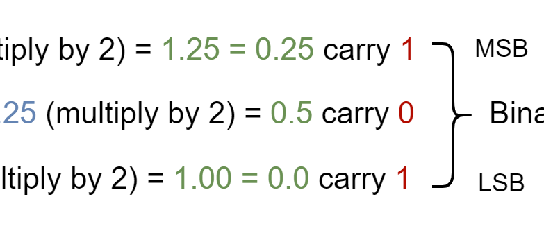 dec_to_bin_example1 - Electronics-Lab.com