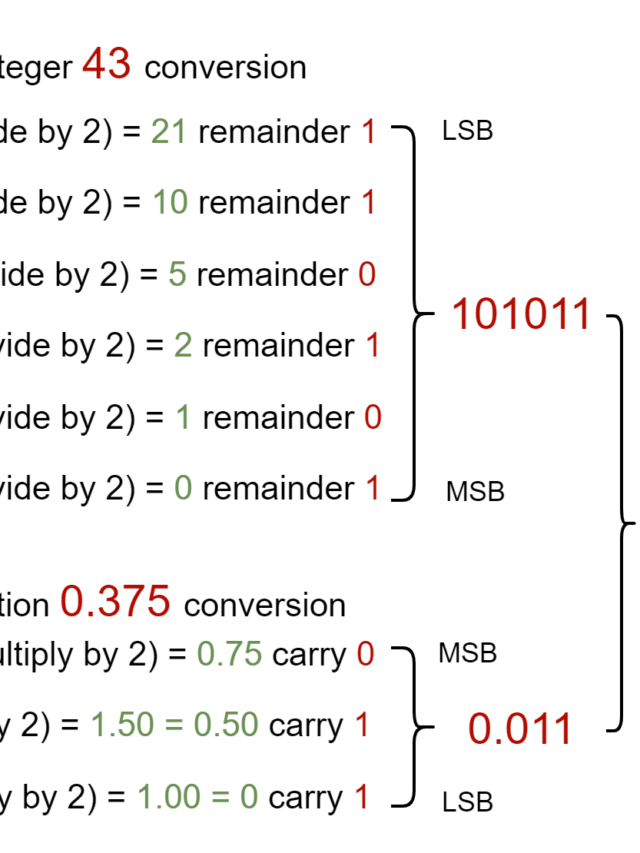 dec_to_bin_example2 - Electronics-Lab.com
