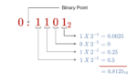 Binary Fractions - Electronics-Lab