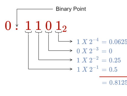 decimal_fraction_example2 - Electronics-Lab.com