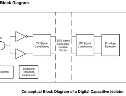 functional block diagram - Electronics-Lab.com