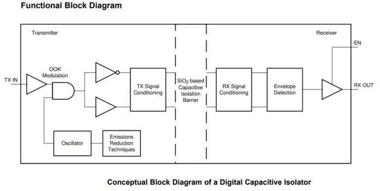 functional block diagram - Electronics-Lab.com