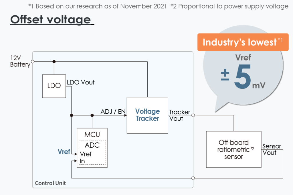 S-19720 Series Automotive Voltage Tracker