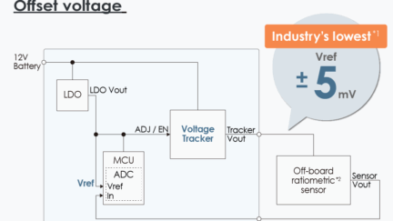 S-19720 Series Automotive Voltage Tracker