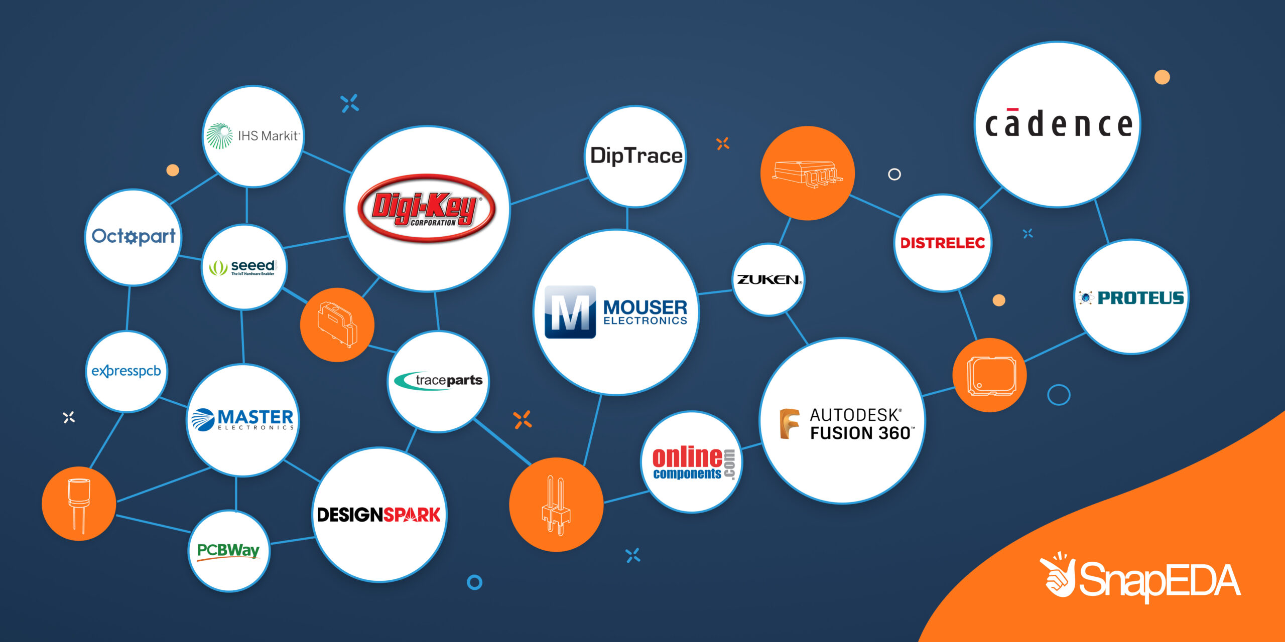 SnapEDA Syndication Network Banner Blue Version