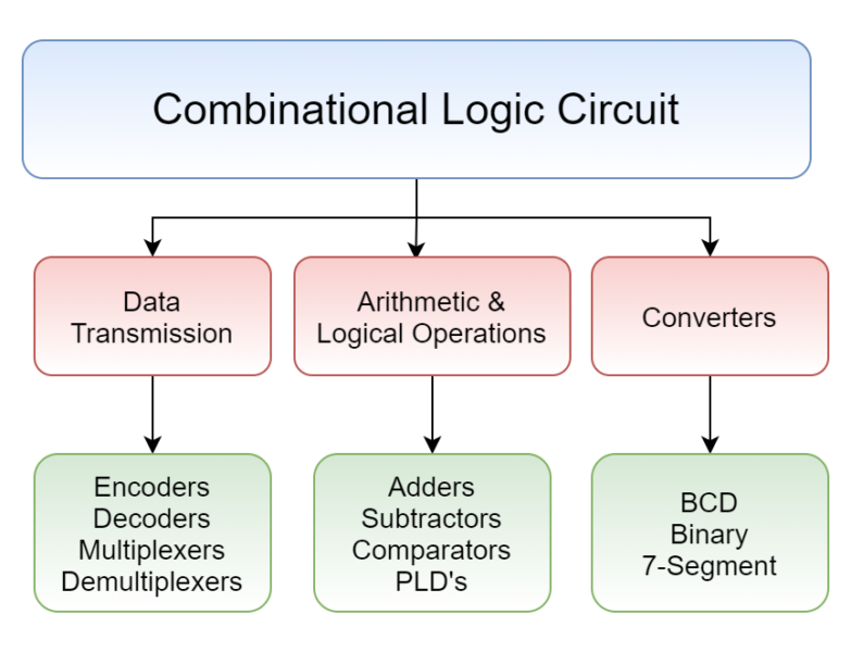 classification-783x600.png