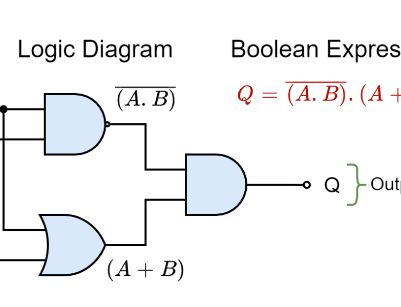Expressions figure electronics lab