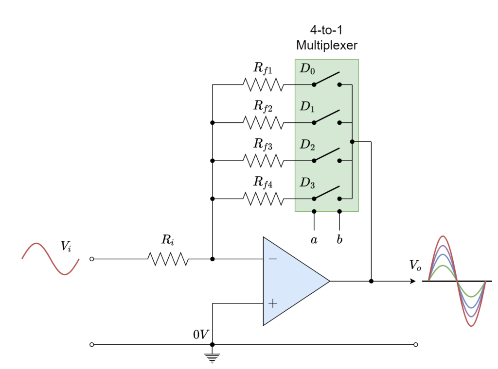 The Multiplexer