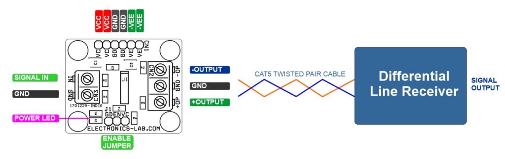 Wideband, High-Output-Current - Single Ended-to-Differential Line ...