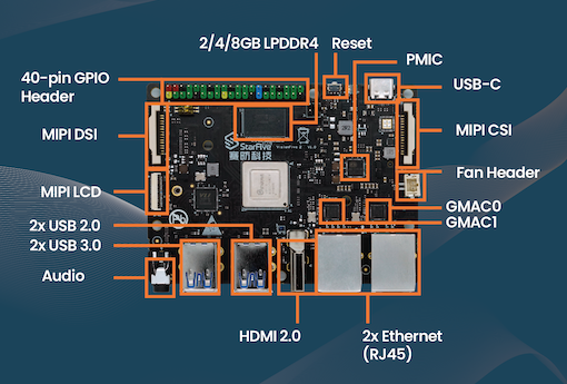 VisionFive 2 board layout