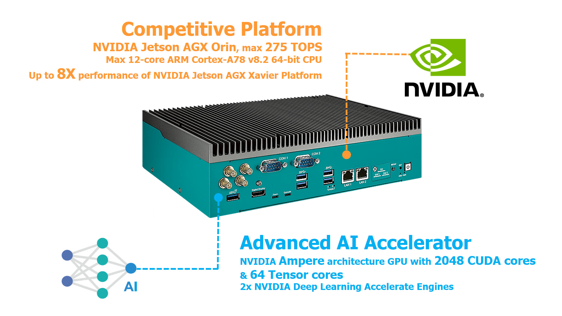 Vecow EAC-5000 Features NVIDIA Jetson AGX Orin SoM, Offering Server-Class Performance for Edge AI Applications