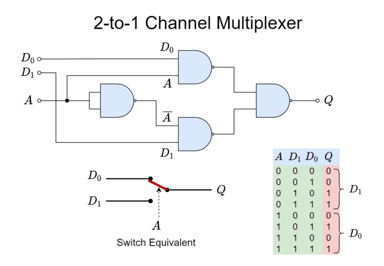 The Multiplexer - Electronics-Lab.com