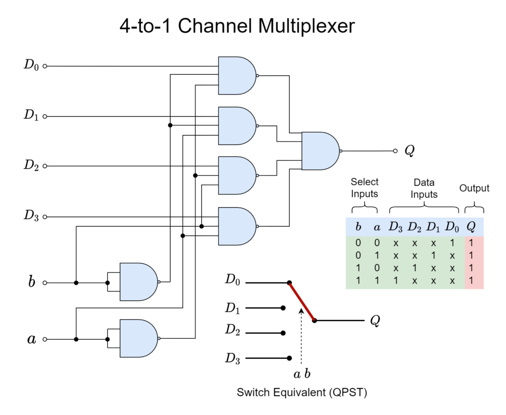 The Multiplexer Electronics Lab