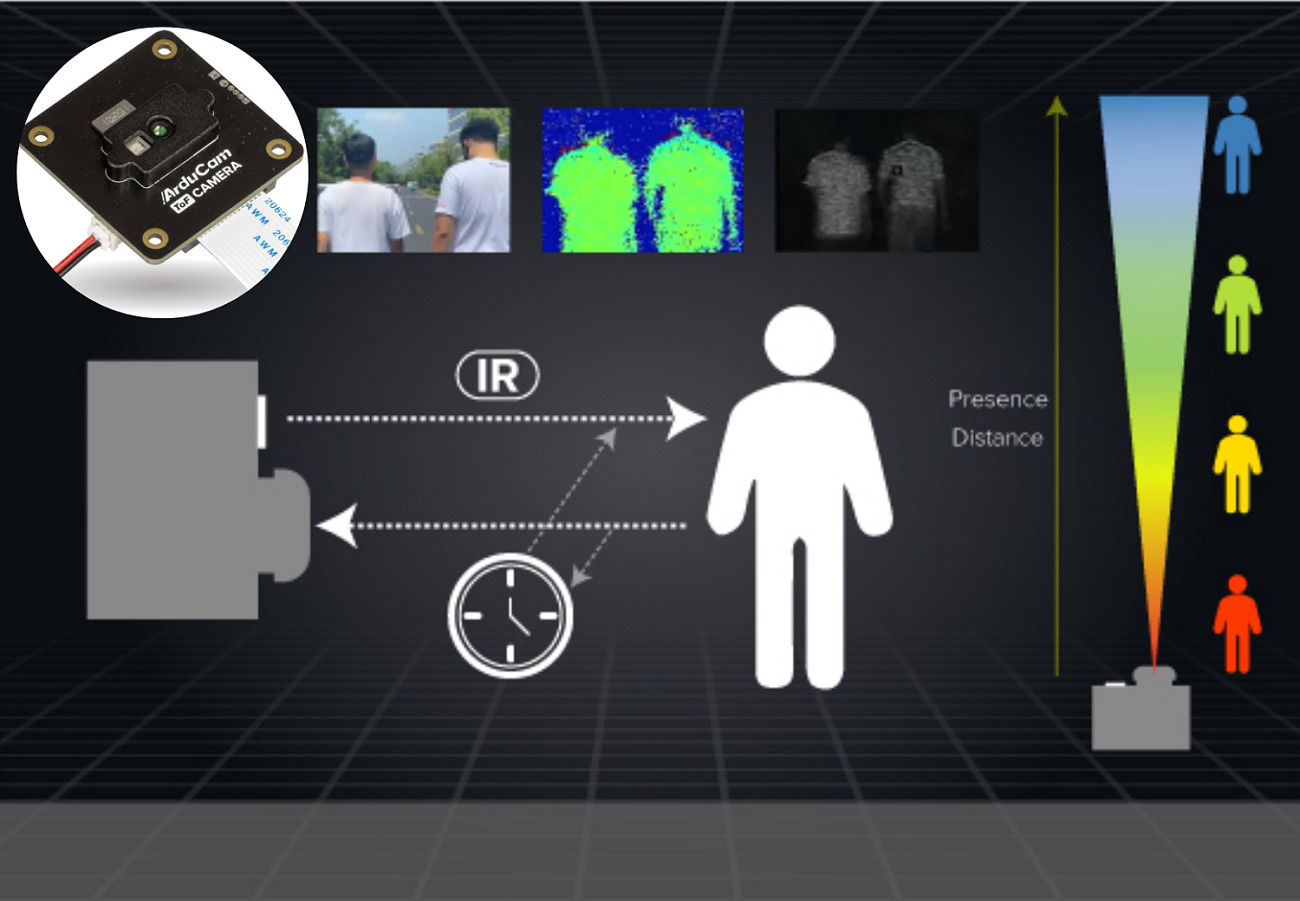 Arducam ToF Camera Module for 3D Imaging