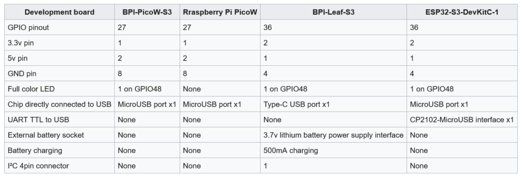 Banana Pi Wiki