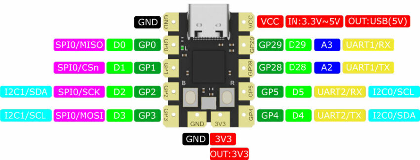 DFRobot Beetle RP2040 mini development board Pin layout