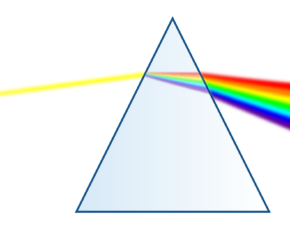 The Fourier Analysis – Fourier Series Method