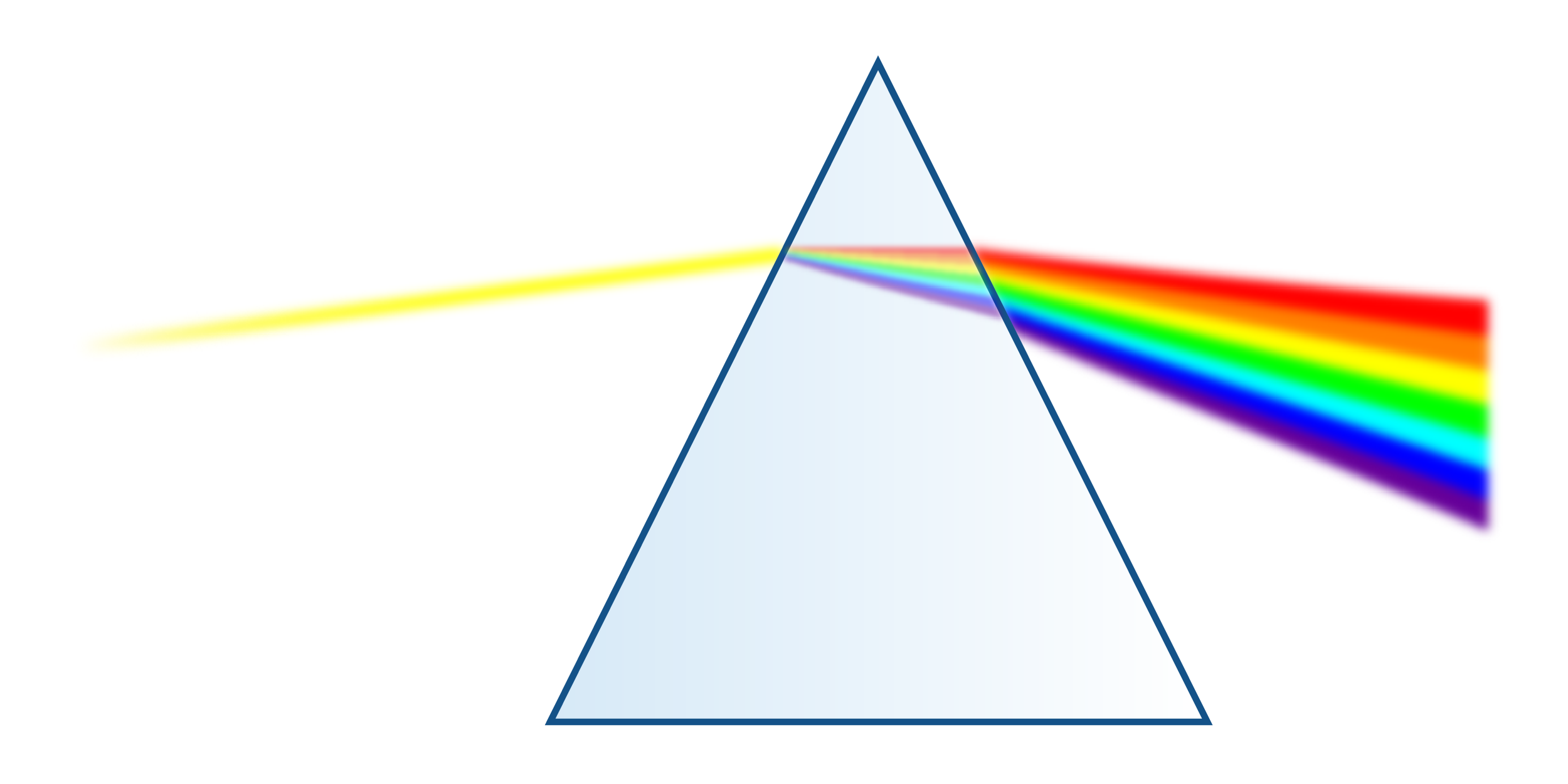 The Fourier Analysis – Fourier Series Method