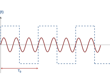 Figure 3 2 Electronics Lab