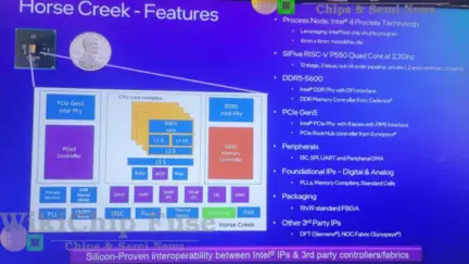 Intel’s Horse Creek Platform Combines SiFive Performance P550 Quad-core RISC-V Processor with PCIe 5.0 and 8GB of DDR5 Memory