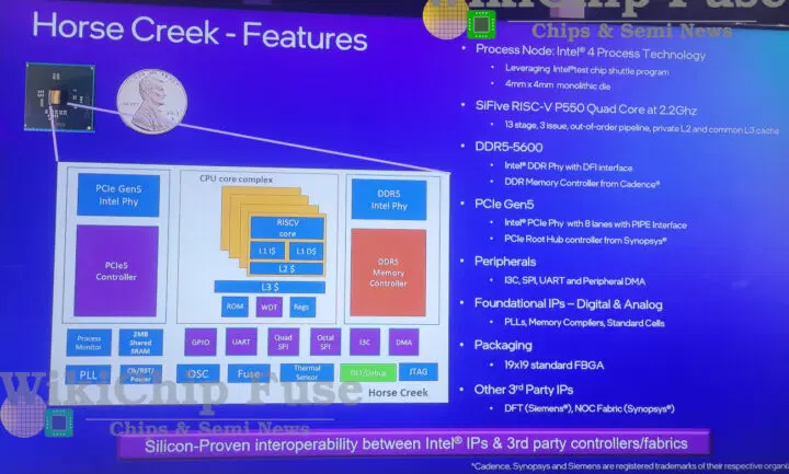 Intel’s Horse Creek Platform Combines SiFive Performance P550 Quad-core RISC-V Processor with PCIe 5.0 and 8GB of DDR5 Memory