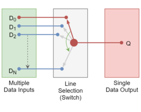 The Multiplexer