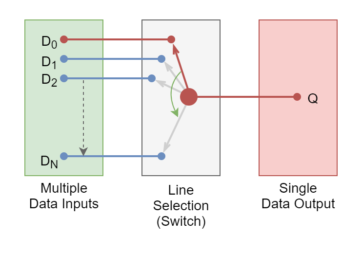 The Multiplexer