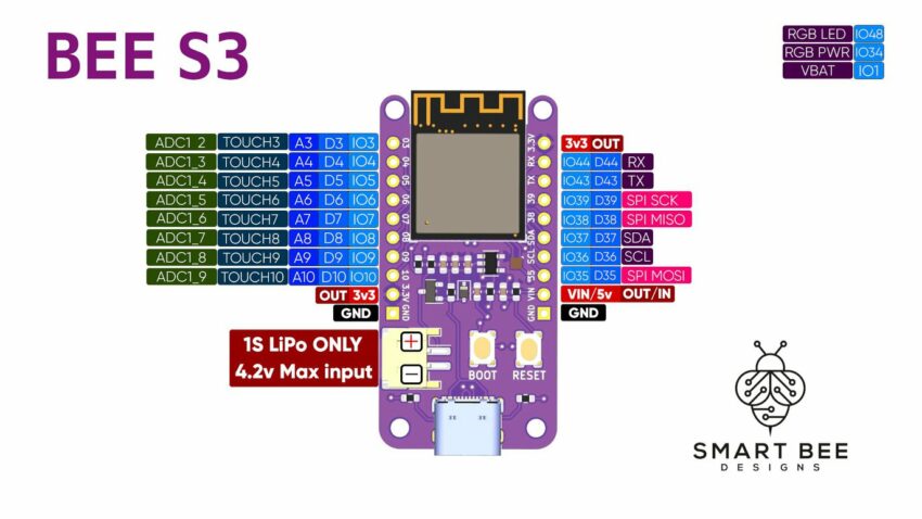 Smart Bee Designs' Bee S3 Pinout