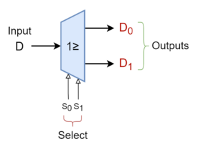 The Demultiplexer