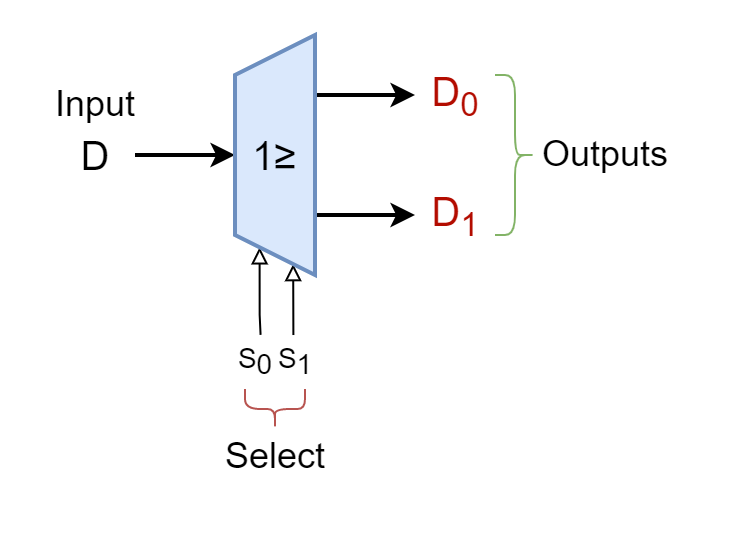 The Demultiplexer