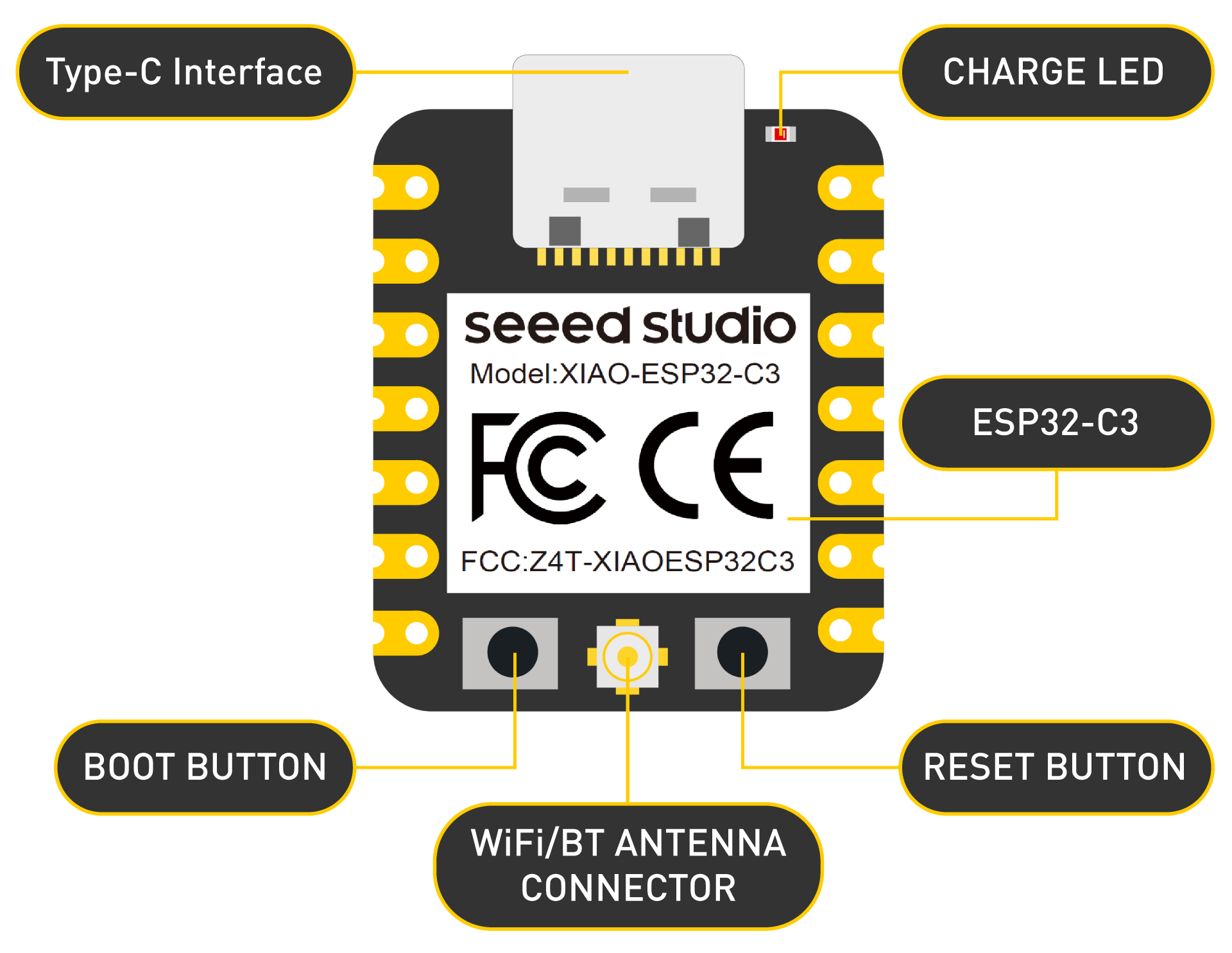 Introducing XIAO ESP32C3 – A low power thumb-sized MCU with Wi-Fi, BLE and much more
