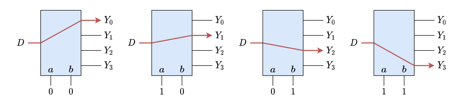 The Demultiplexer - Electronics-Lab