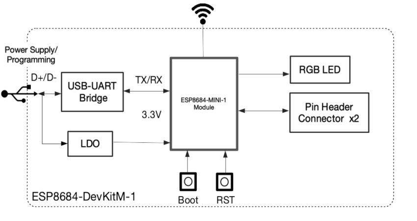 ESP8684-DevKitM-1 development board