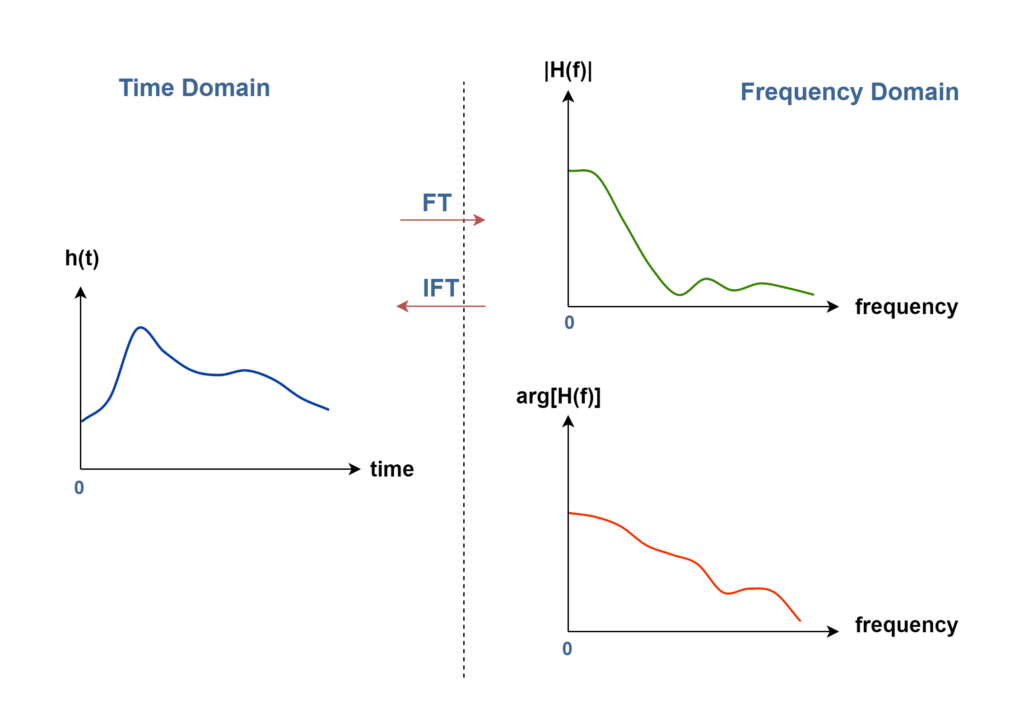 Figure 3 - Electronics-Lab