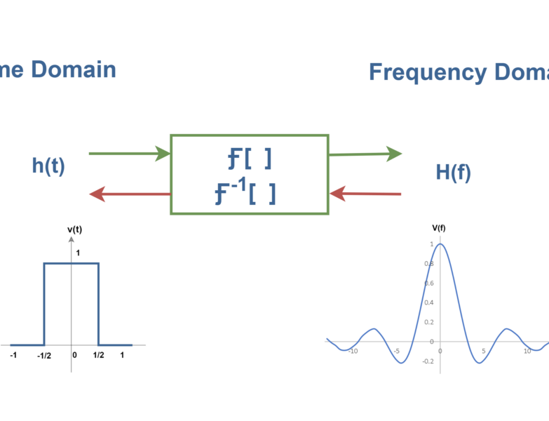 Figure 7 - Electronics-Lab.com
