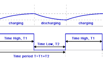 astable-graph_0 - Electronics-Lab.com