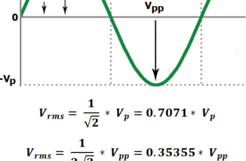 Line Representing Rms Voltage Explaining Rms Voltage And Current – LROJBX