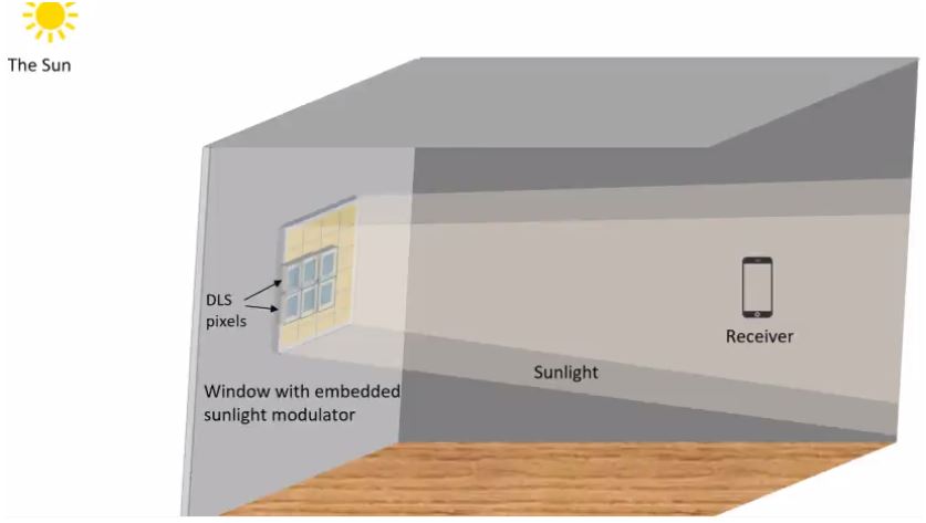 Transmit Data Wirelessly Just By Streaming Sunlight Through Smart Windows