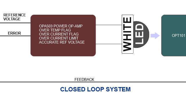 CLOSED LOOP BLOCK DIAGRAM - Electronics-Lab.com
