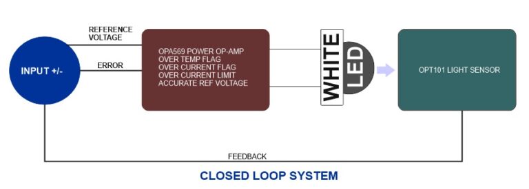 CLOSED LOOP BLOCK DIAGRAM - Electronics-Lab.com image.