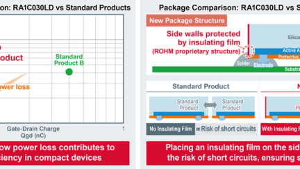MOSFET optimized for small, thin devices