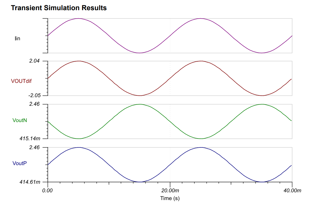 Reinforced Isolated CurrentSense Amplifier with Precision ±250mV