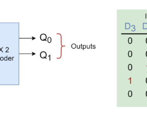 Priority Encoder